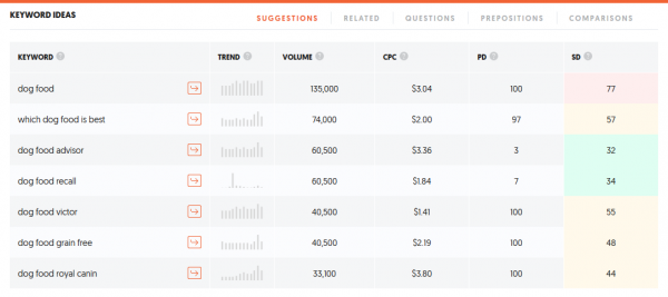 Ubersuggest dropshipping niches