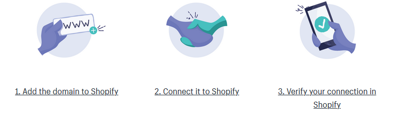 How to Connect a Domain to Shopify?