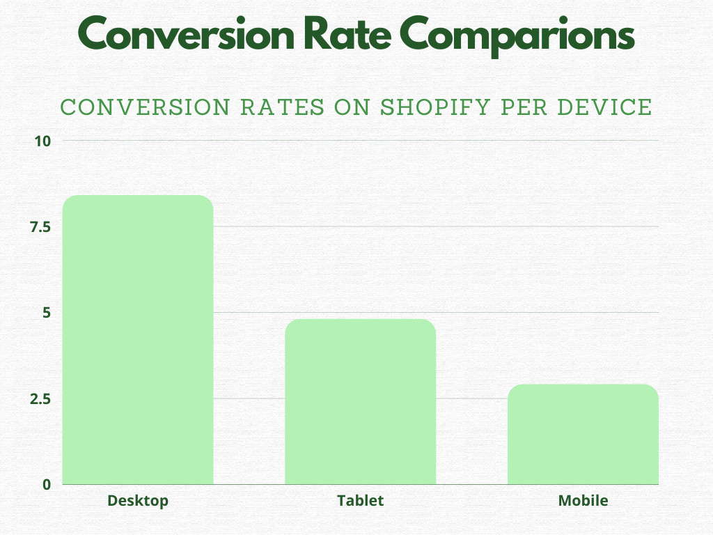 Black Friday conversion rate comparisons