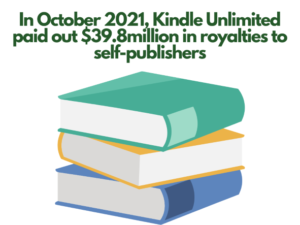 What Is KDP - An image of books with explanation about Kindle Unlimited.