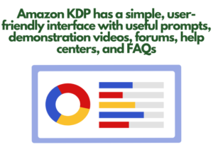 What Is KDP - An image of little explanation about Amazon KDP.