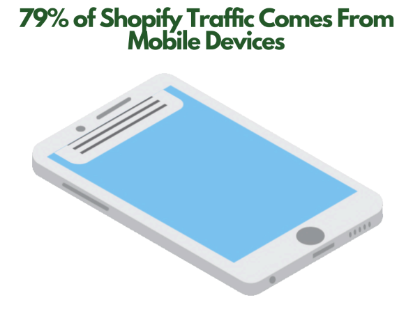 Shopify Stores for Sale - An image of mobile device.