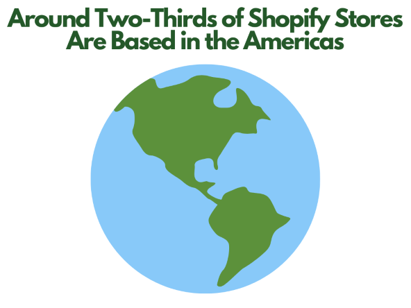 Shopify Stores for Sale - An image of earth.