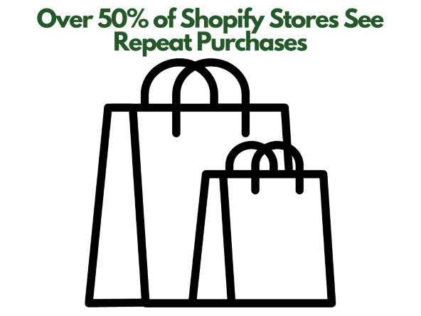 Shopify Stores for Sale - An image of shopping bags, illustrating Shopify stores.