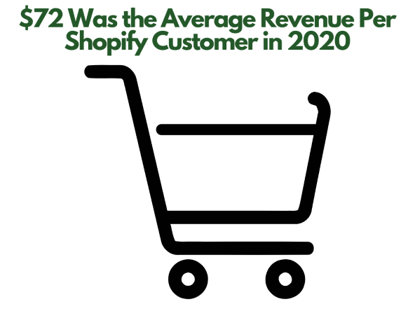 Shopify Stores for Sale - An image of a trolley.