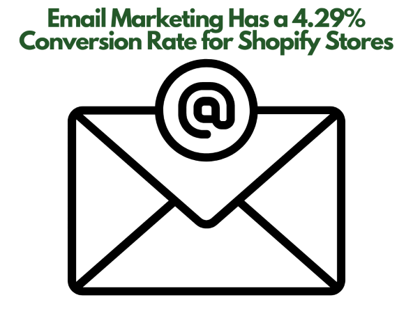 Shopify Stores for Sale - An image of email, illustrating an email marketing.