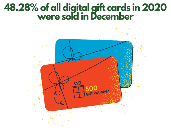 Shopify Gift Cards: How to Use Them as an Incentive - blue and orange gift cards