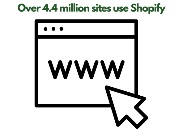 4.4 mil sites use Shopify