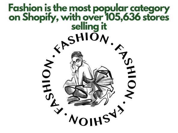 fashion stores on Shopify