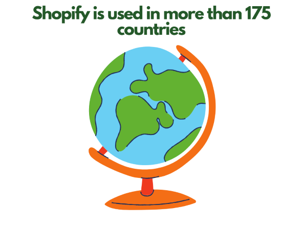 Shopify countries