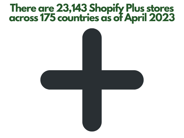 Shopify plus stores