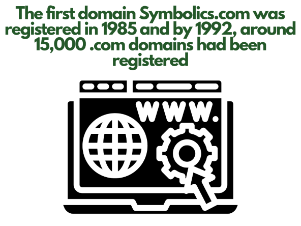 Shopify Domain: Tips for a Great Domain - An illustration of registering the first domain, Symbolics.com.