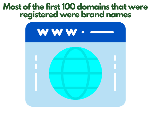 Shopify Domain: Tips for a Great Domain - An illustration of registering brand names on a website.