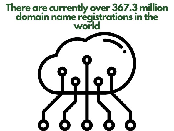 Shopify Domain: Tips for a Great Domain - An illustration of domain name registrations.